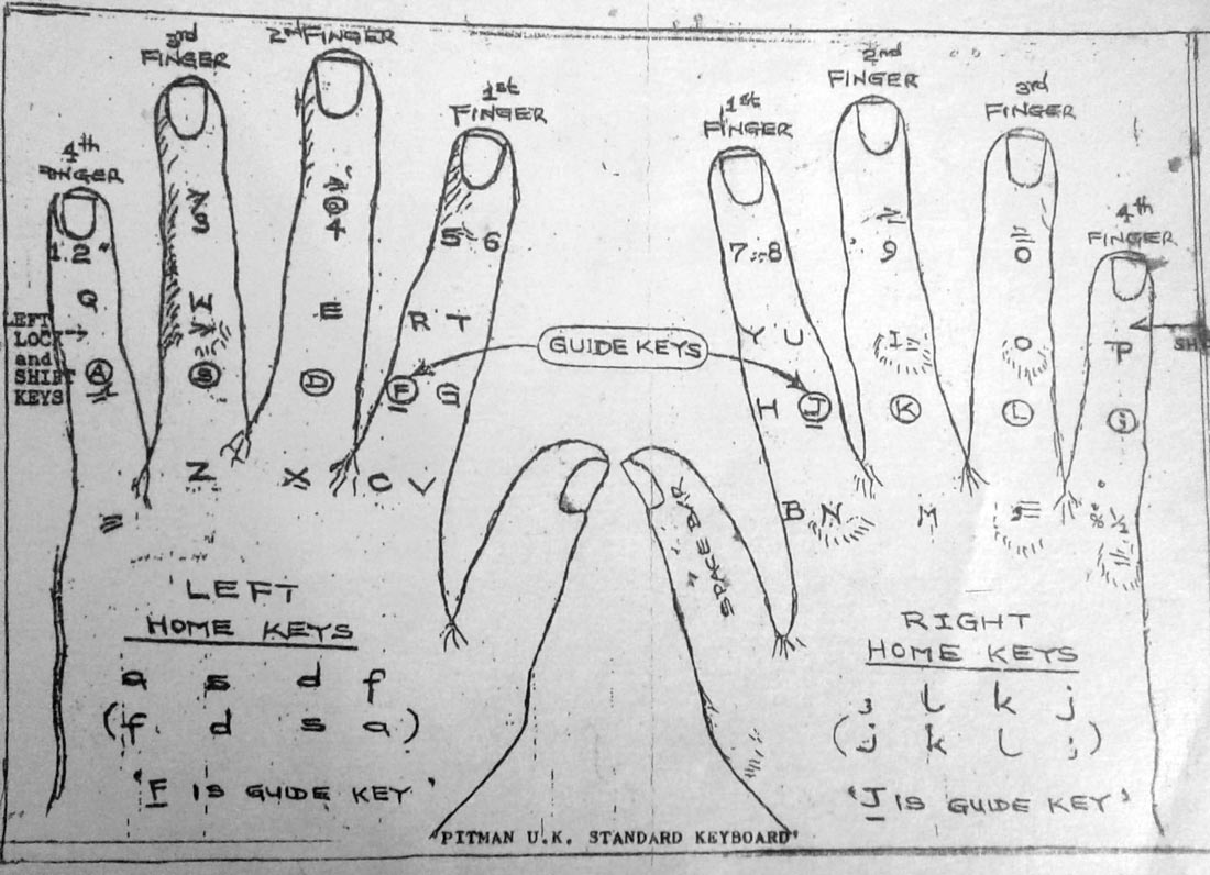 touch typing illustration